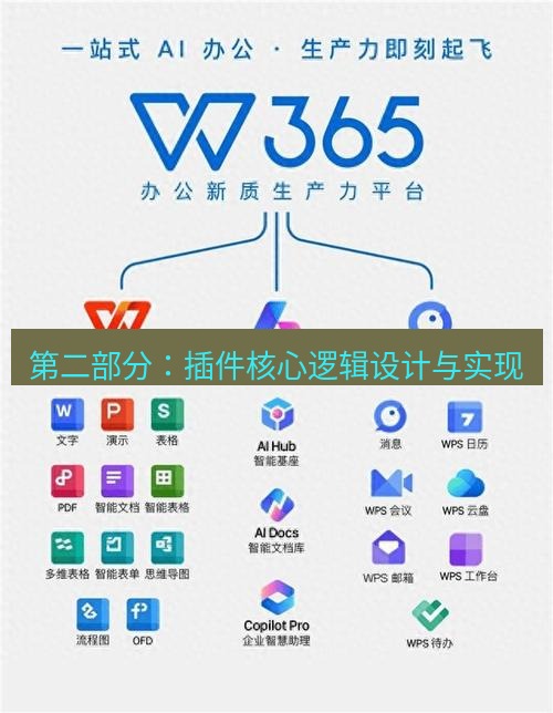 wps 第二部分：插件核心逻辑设计与实现