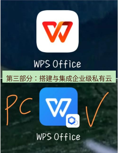 wps 第三部分：搭建与集成企业级私有云