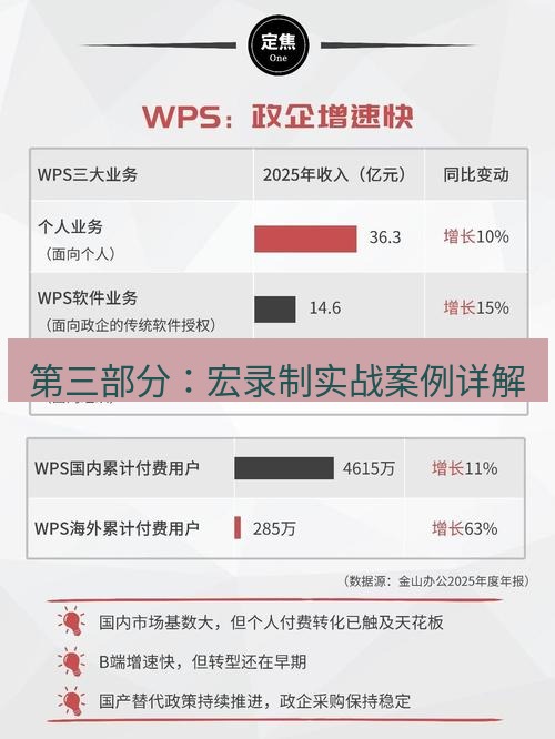 wps 第三部分：宏录制实战案例详解
