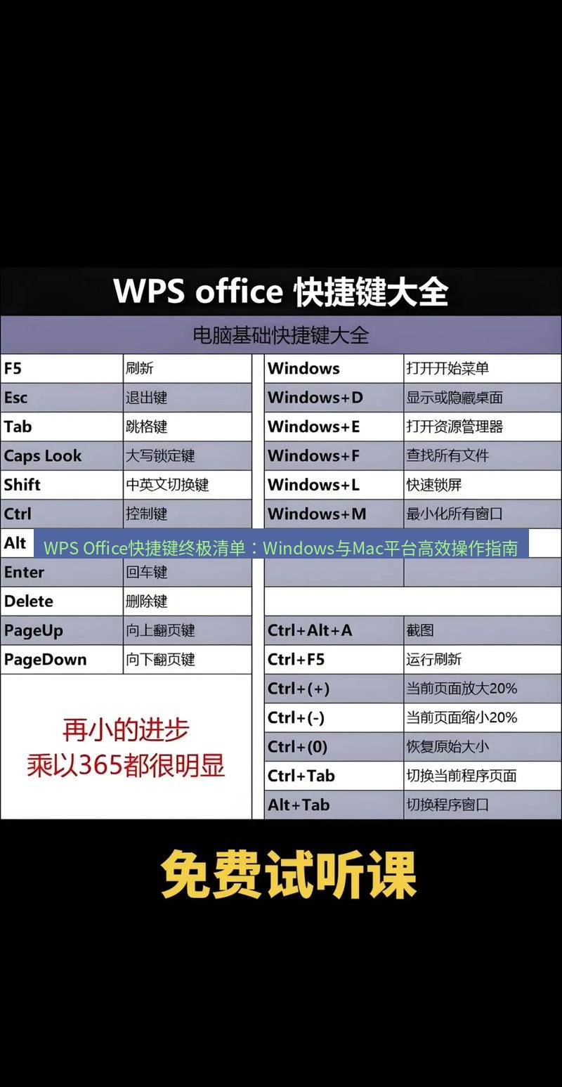 wps WPS Office快捷键终极清单：Windows与Mac平台高效操作指南