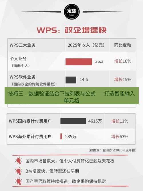 wps 技巧三：数据验证结合下拉列表与公式——打造智能输入单元格