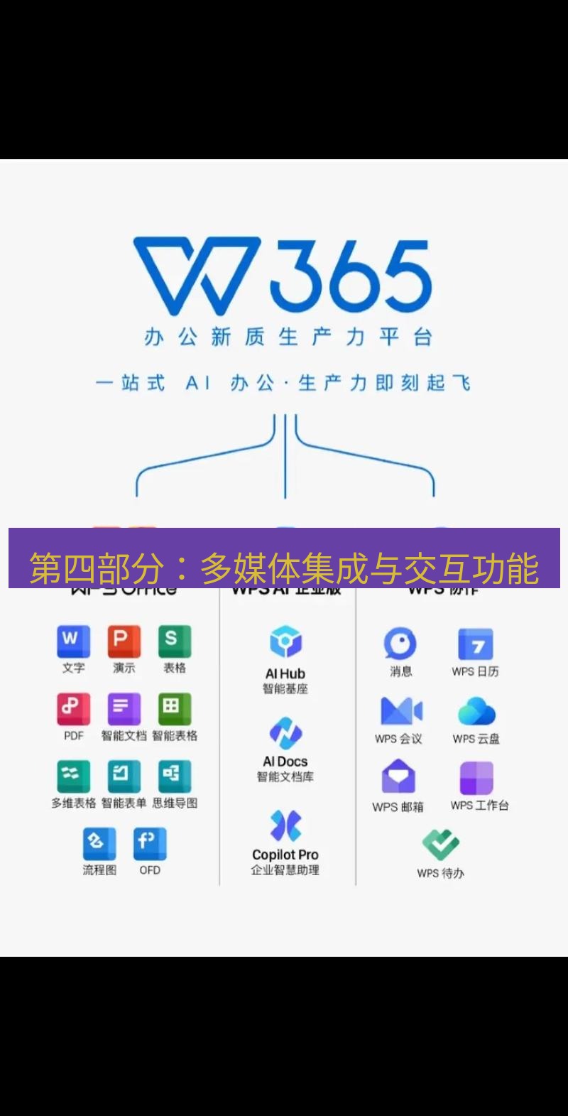 wps 第四部分：多媒体集成与交互功能