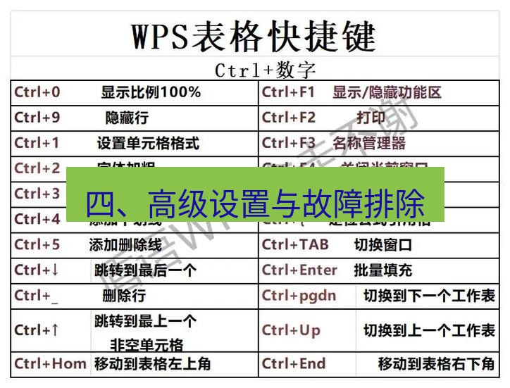 wps 四、高级设置与故障排除