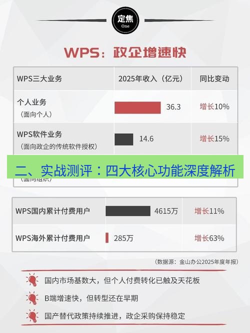 wps 二、实战测评：四大核心功能深度解析