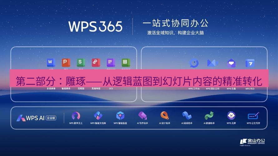 wps 第二部分：雕琢——从逻辑蓝图到幻灯片内容的精准转化