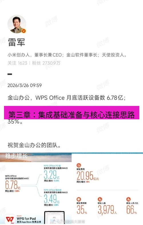 wps 第三章：集成基础准备与核心连接思路