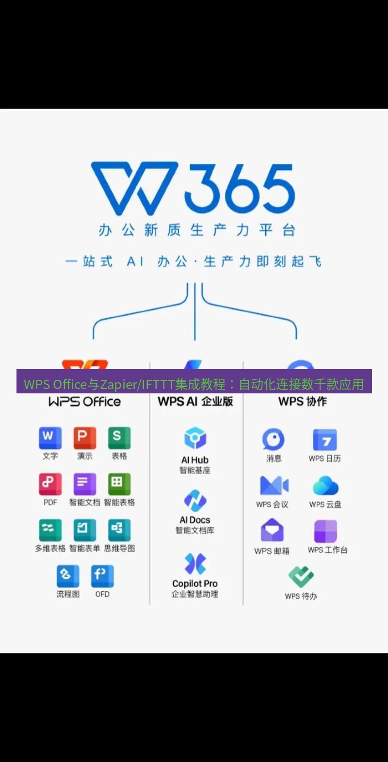wps WPS Office与Zapier/IFTTT集成教程：自动化连接数千款应用