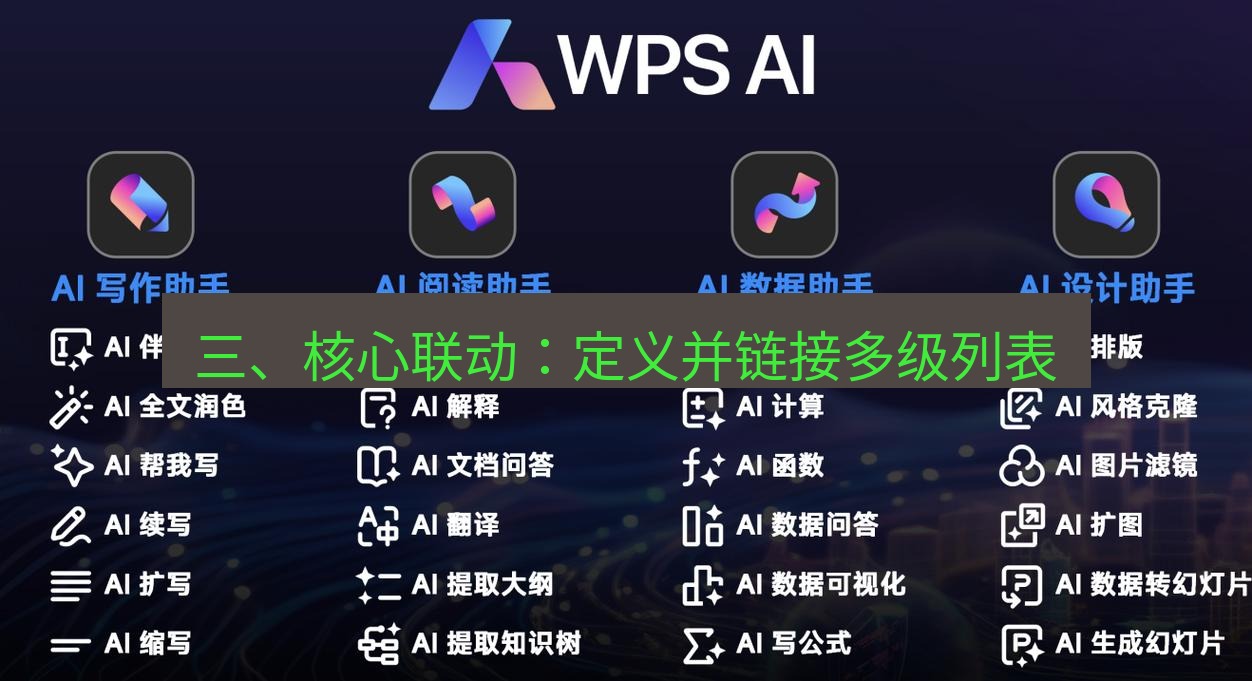 wps 三、核心联动：定义并链接多级列表