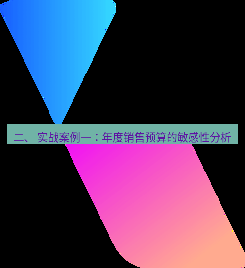 wps 二、 实战案例一：年度销售预算的敏感性分析