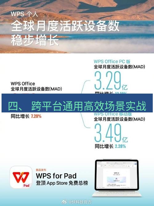 wps 四、 跨平台通用高效场景实战