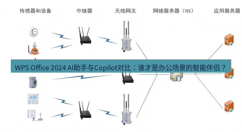 wps WPS Office 2024 AI助手与Copilot对比：谁才是办公场景的智能伴侣？
