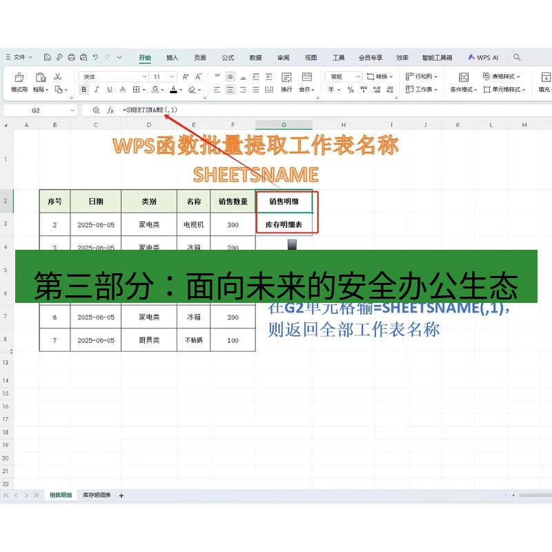 wps 第三部分：面向未来的安全办公生态