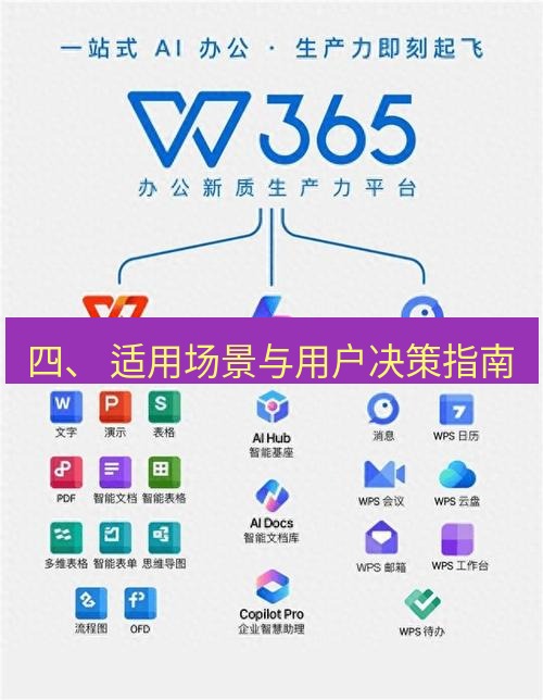 wps 四、 适用场景与用户决策指南