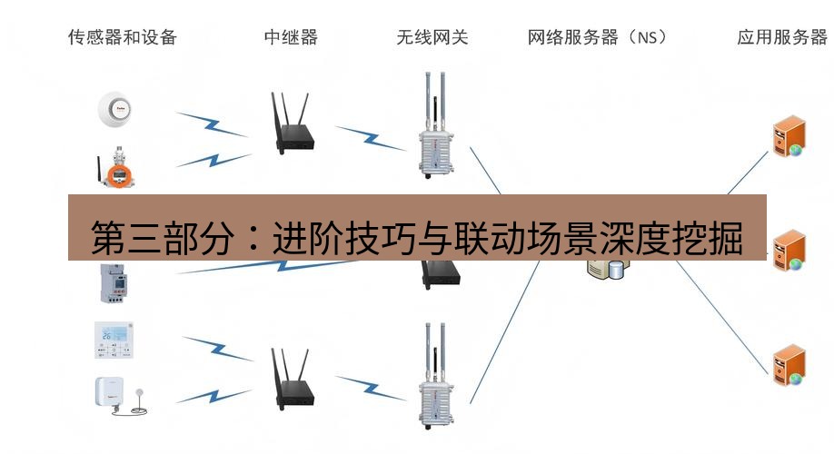 wps 第三部分：进阶技巧与联动场景深度挖掘